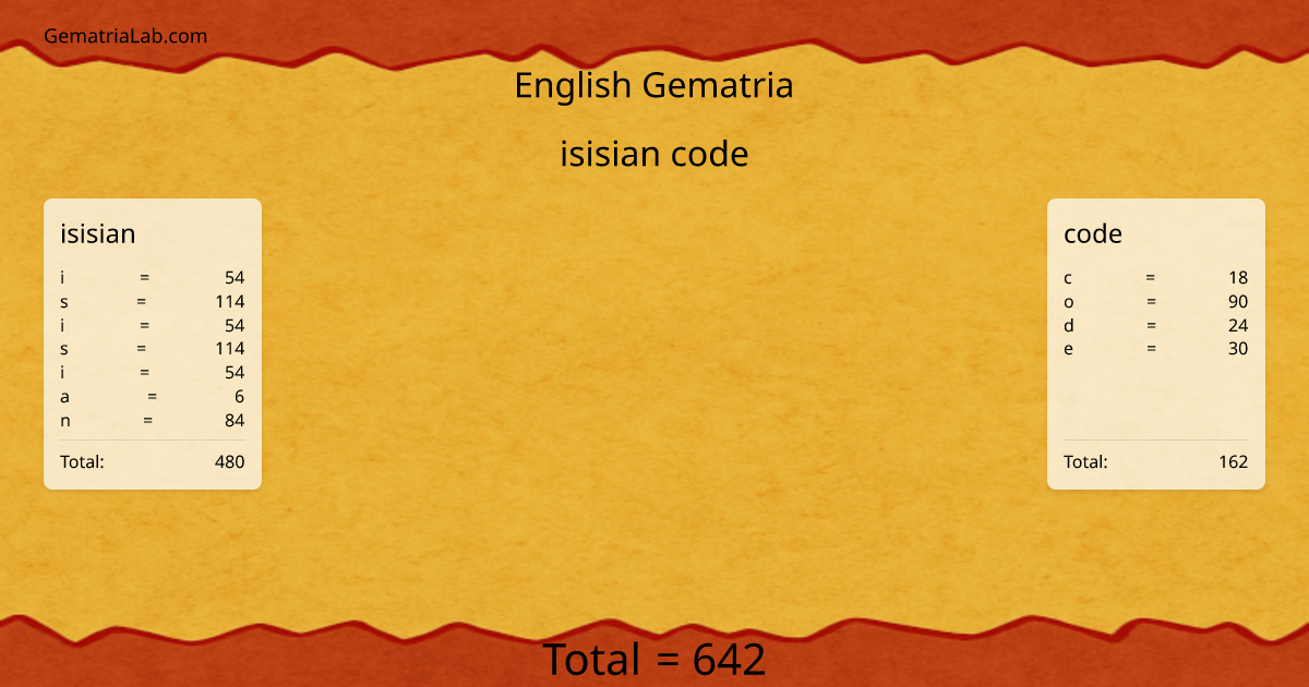 isisian code in english Gematria